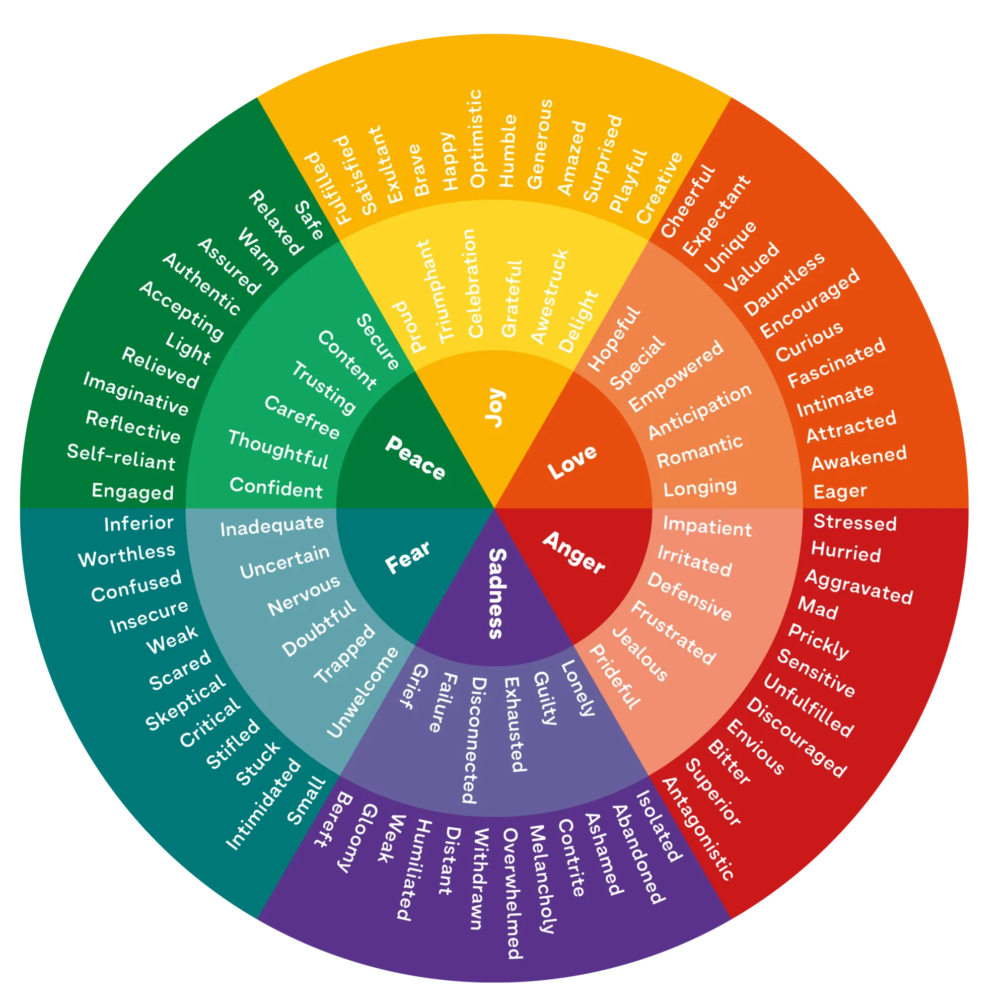 How to Tell a Persuasive Story That Sells